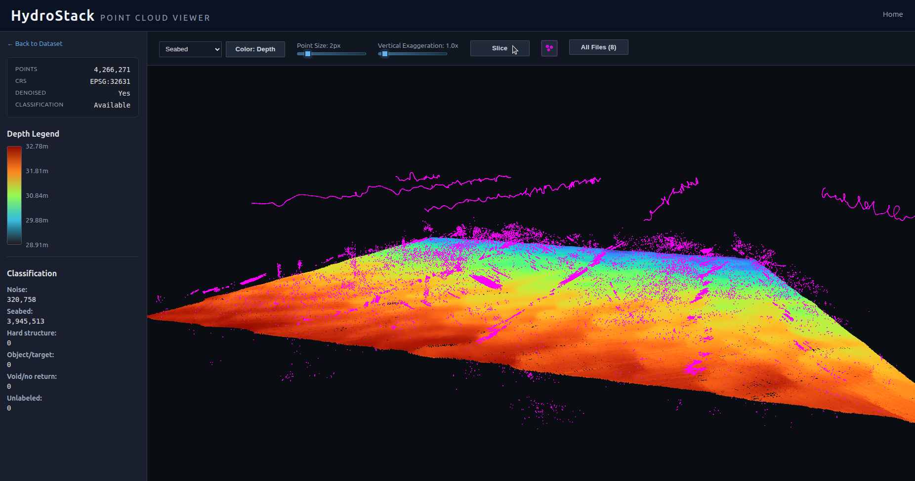 Processed point view for cable survey MBES data