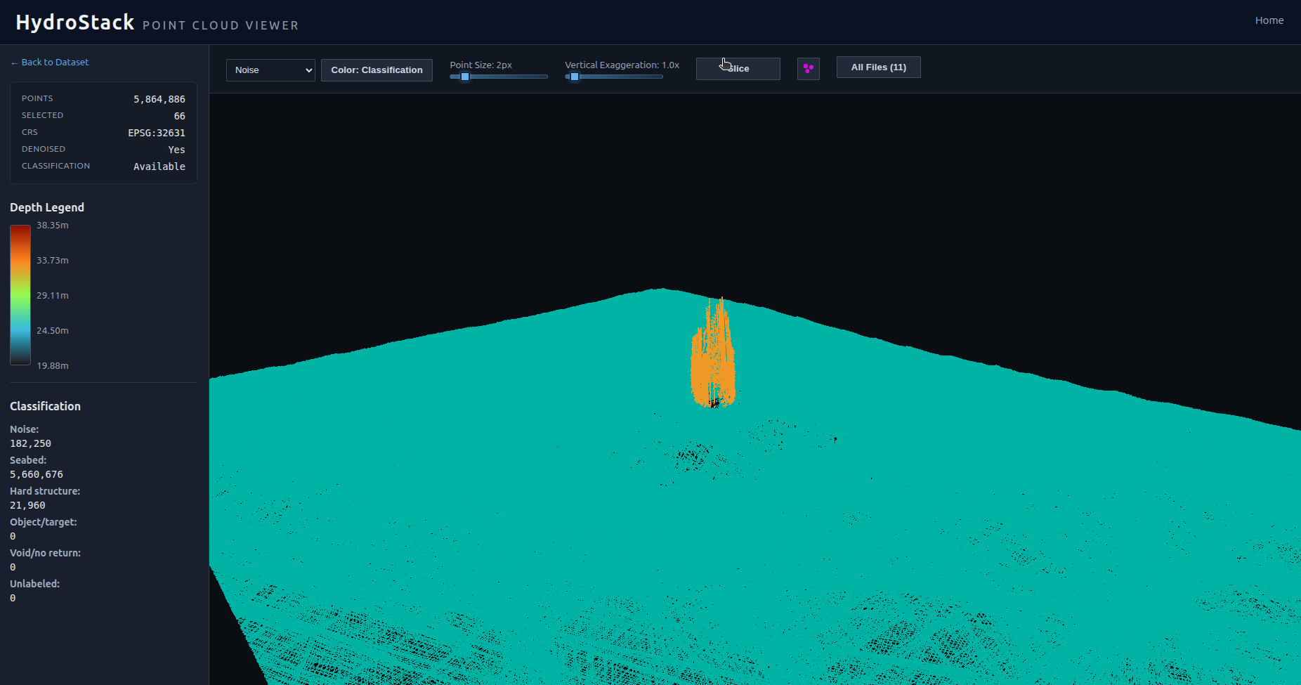 Point view showing MBES classification categories around a wind turbine pile