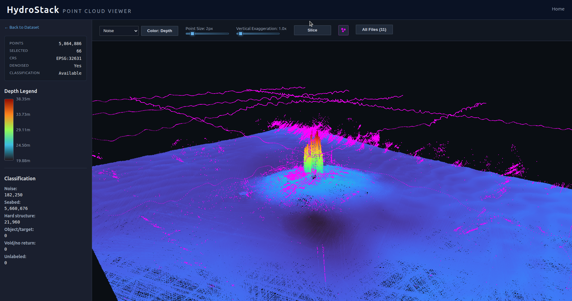 Point cloud view with noise visible around wind turbine pile MBES data